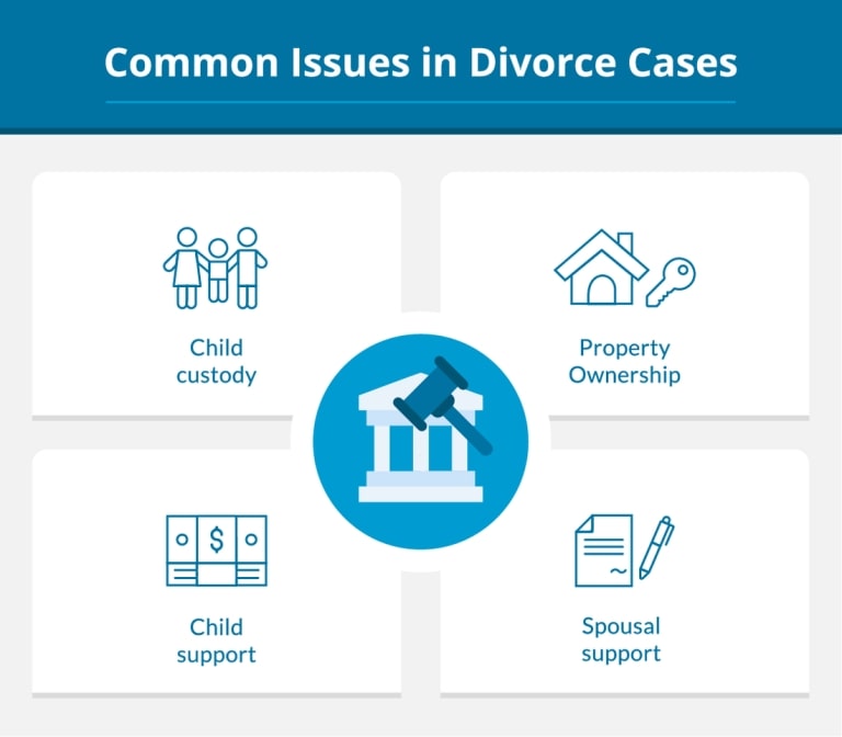 What Are the Types of Divorce Cases