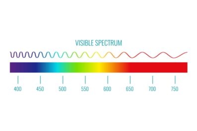 understanding uv vis spectroscopy basics
